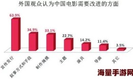 无遮挡动作片床片视频：最新动态与观众反响分析，探讨其在影视市场中的影响力与发展趋势